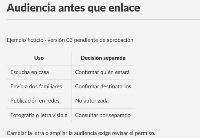 Ejemplo ficticio que separa escucha privada, envío a familiares, redes y fotografía o letra visible, con decisiones pendientes y redes no autorizadas.