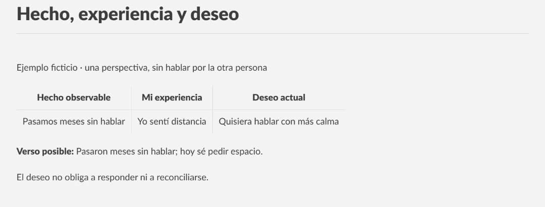 Ejemplo ficticio que separa meses sin hablar como hecho, sentir distancia como experiencia propia y conversar con calma como deseo que no obliga a reconciliarse.