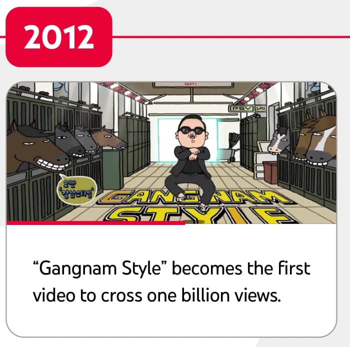Hito de 2012 en la cronología oficial de YouTube: una imagen de Gangnam Style y la explicación de que fue el primer video en superar mil millones de vistas.